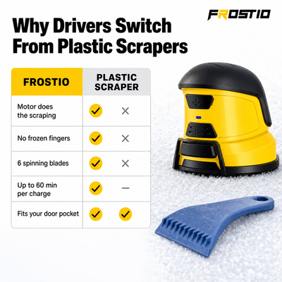 Frostio compared with a plastic ice scraper